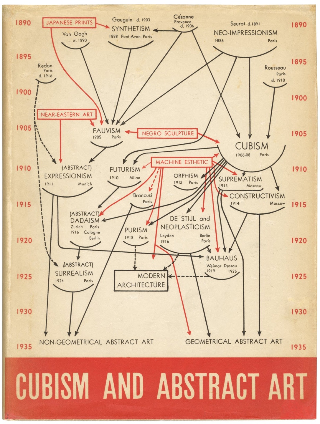 Fondation Giacometti -  Genealogies of Art, or the History of Art as Visual Art